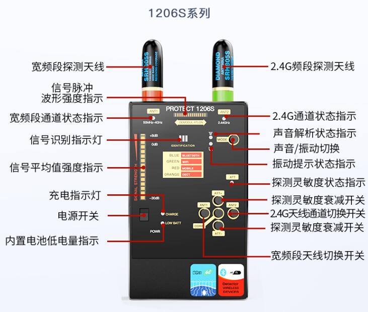 1206S无线信号探测器